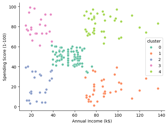 K-Means customer segmentation from the classroom notebook: five coloured clusters plotted by annual income and spending score